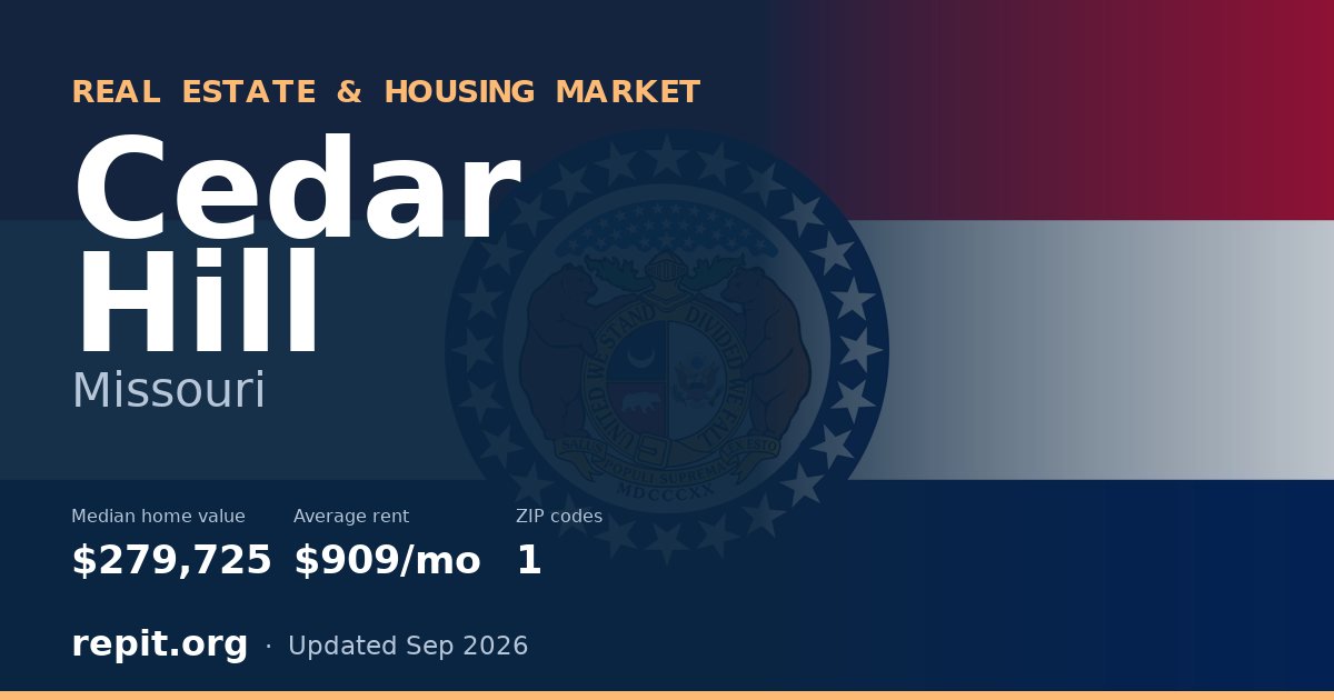 Cedar Hill, MO real estate and housing market — median home value $279,725, average rent $909/mo, 1 ZIP code
