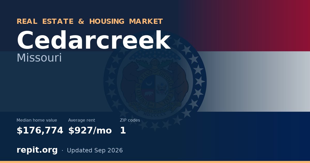 Cedarcreek, MO real estate and housing market — median home value $176,774, average rent $927/mo, 1 ZIP code
