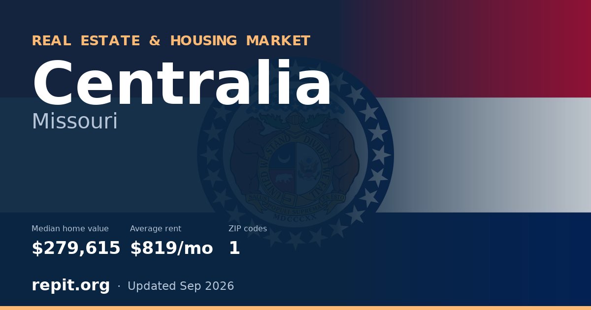 Centralia, MO real estate and housing market — median home value $279,615, average rent $819/mo, 1 ZIP code