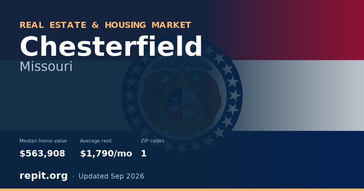 Chesterfield, MO real estate and housing market — median home value $563,908, average rent $1,790/mo, 1 ZIP code