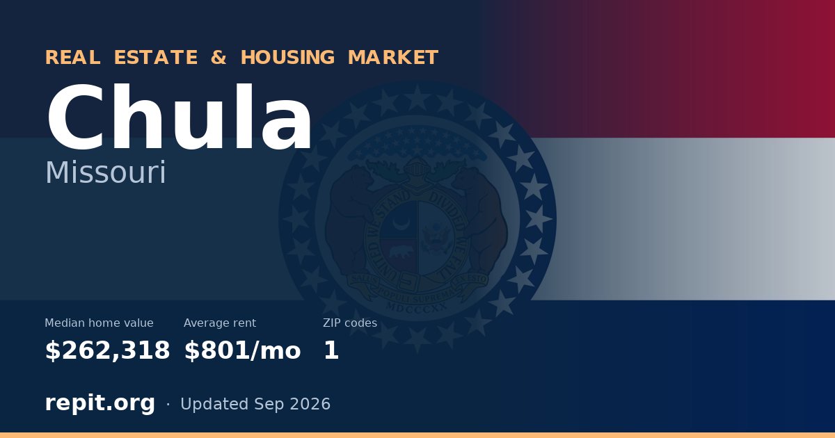 Chula, MO real estate and housing market — median home value $262,318, average rent $801/mo, 1 ZIP code