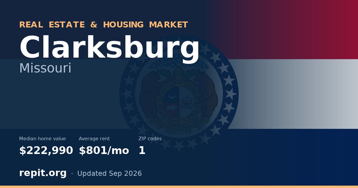 Clarksburg, MO real estate and housing market — median home value $222,990, average rent $801/mo, 1 ZIP code