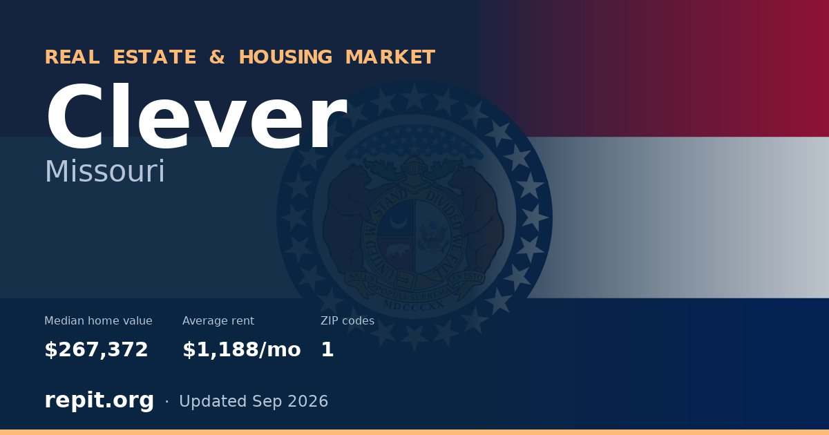 Clever, MO real estate and housing market — median home value $267,372, average rent $1,188/mo, 1 ZIP code