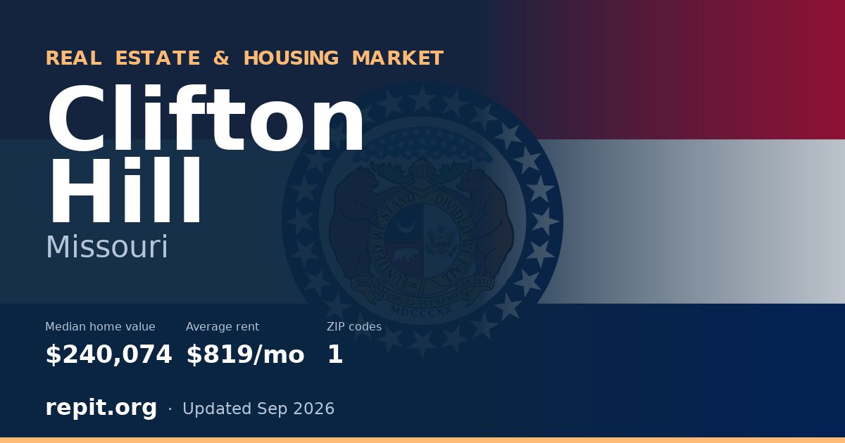 Clifton Hill, MO real estate and housing market — median home value $240,074, average rent $819/mo, 1 ZIP code