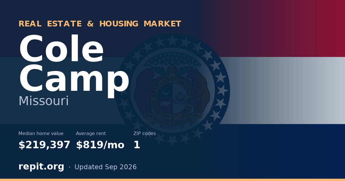 Cole Camp, MO real estate and housing market — median home value $219,397, average rent $819/mo, 1 ZIP code