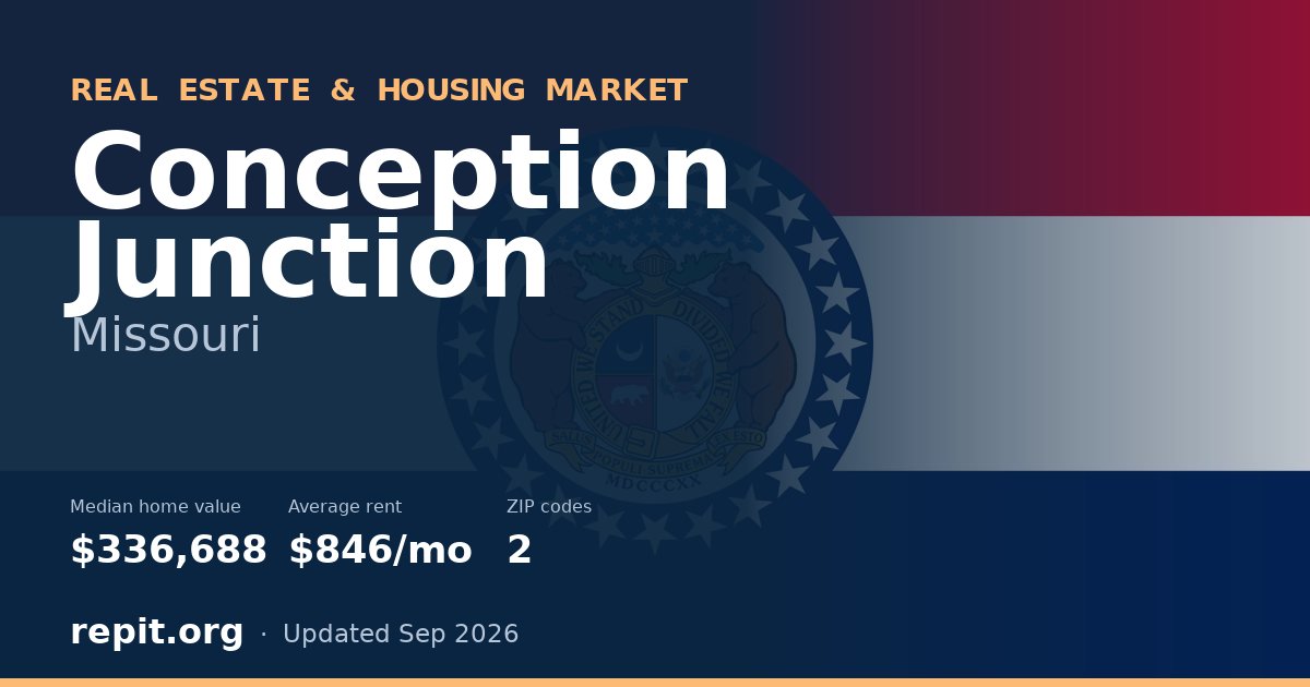 Conception Junction, MO real estate and housing market — median home value $336,688, average rent $846/mo, 2 ZIP codes