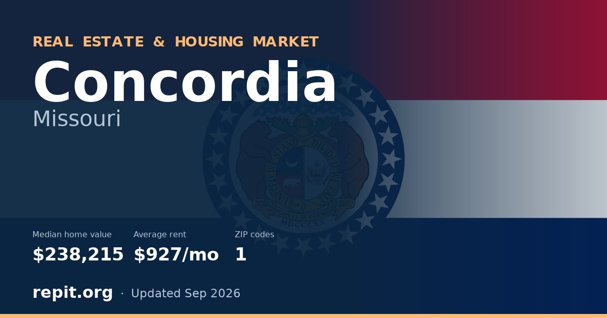 Concordia, MO real estate and housing market — median home value $238,215, average rent $927/mo, 1 ZIP code