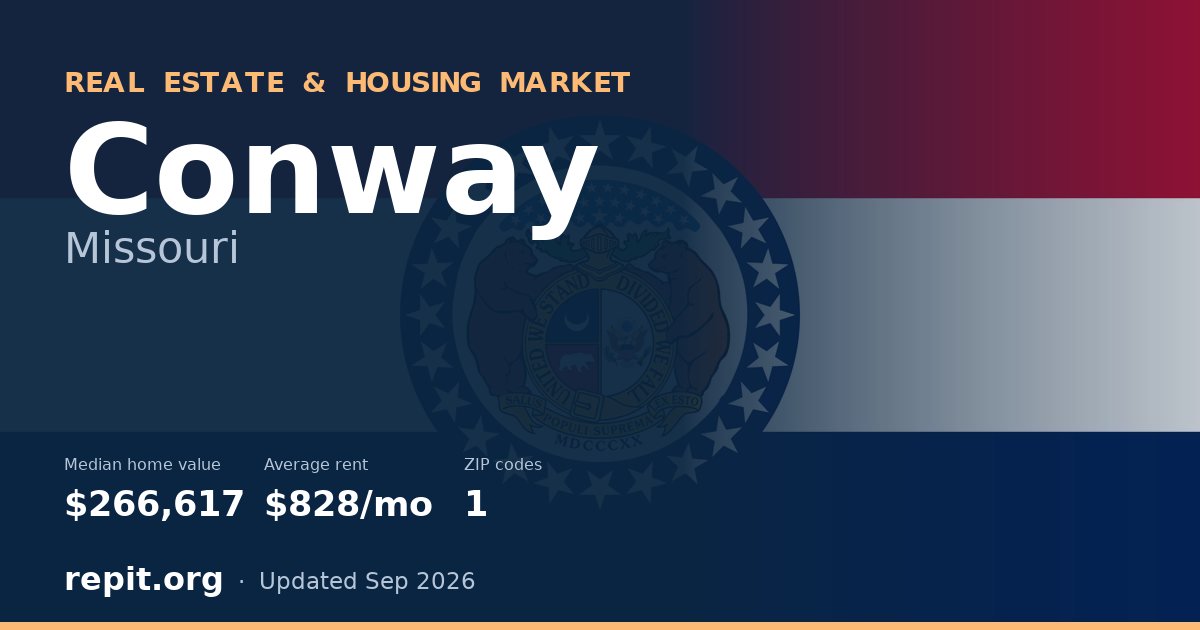Conway, MO real estate and housing market — median home value $266,617, average rent $828/mo, 1 ZIP code
