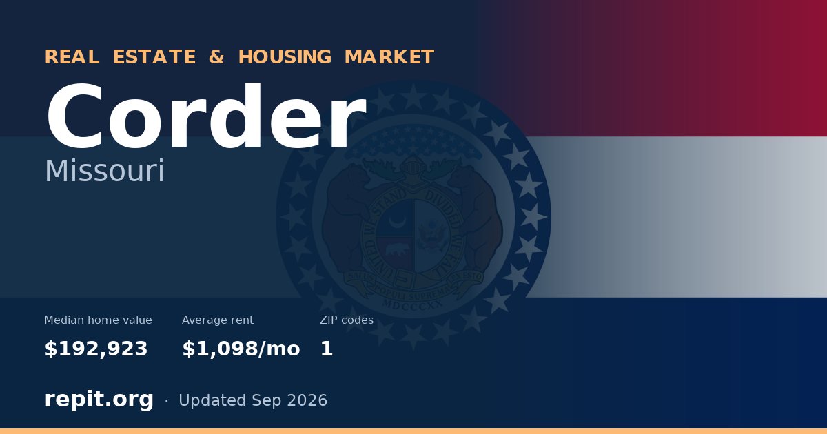 Corder, MO real estate and housing market — median home value $192,923, average rent $1,098/mo, 1 ZIP code