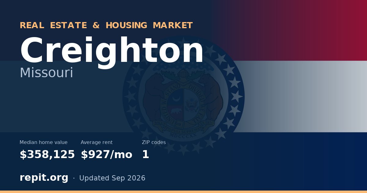 Creighton, MO real estate and housing market — median home value $358,125, average rent $927/mo, 1 ZIP code