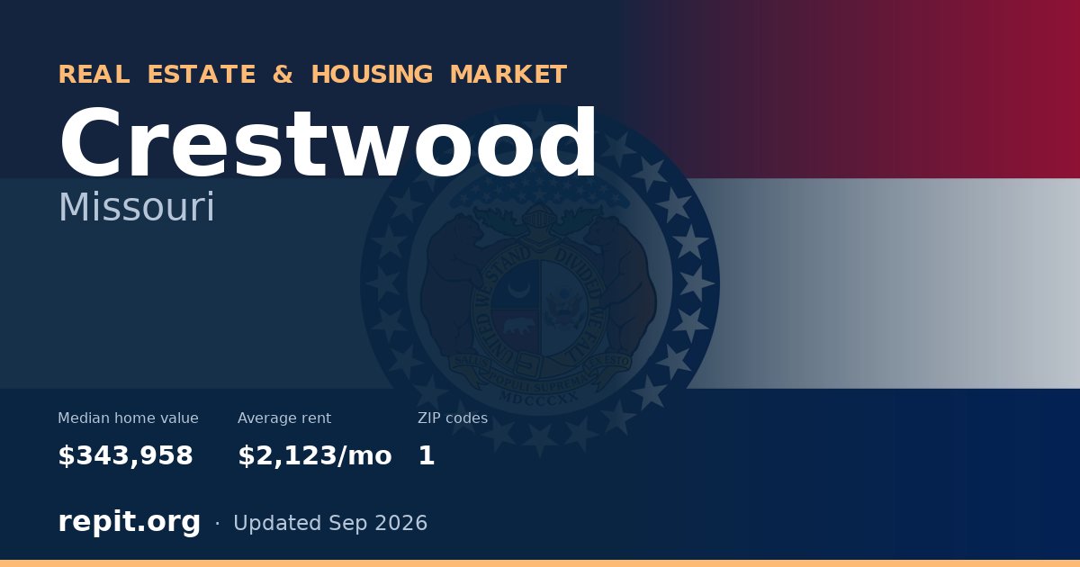 Crestwood, MO real estate and housing market — median home value $343,958, average rent $2,123/mo, 1 ZIP code
