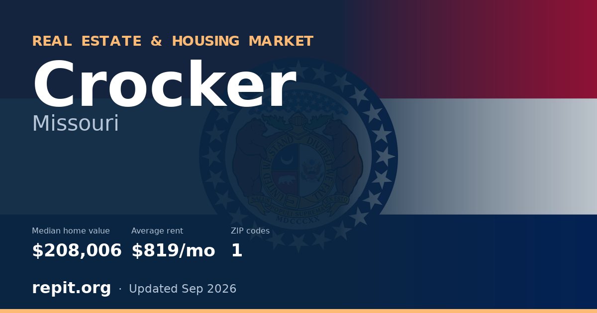 Crocker, MO real estate and housing market — median home value $208,006, average rent $819/mo, 1 ZIP code