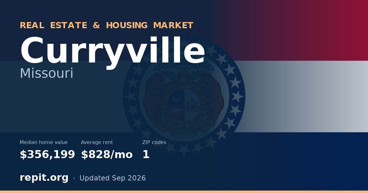 Curryville, MO real estate and housing market — median home value $356,199, average rent $828/mo, 1 ZIP code