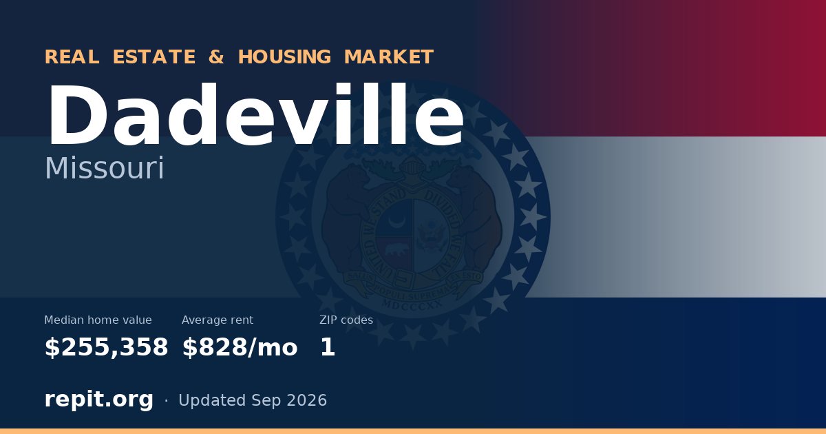Dadeville, MO real estate and housing market — median home value $255,358, average rent $828/mo, 1 ZIP code