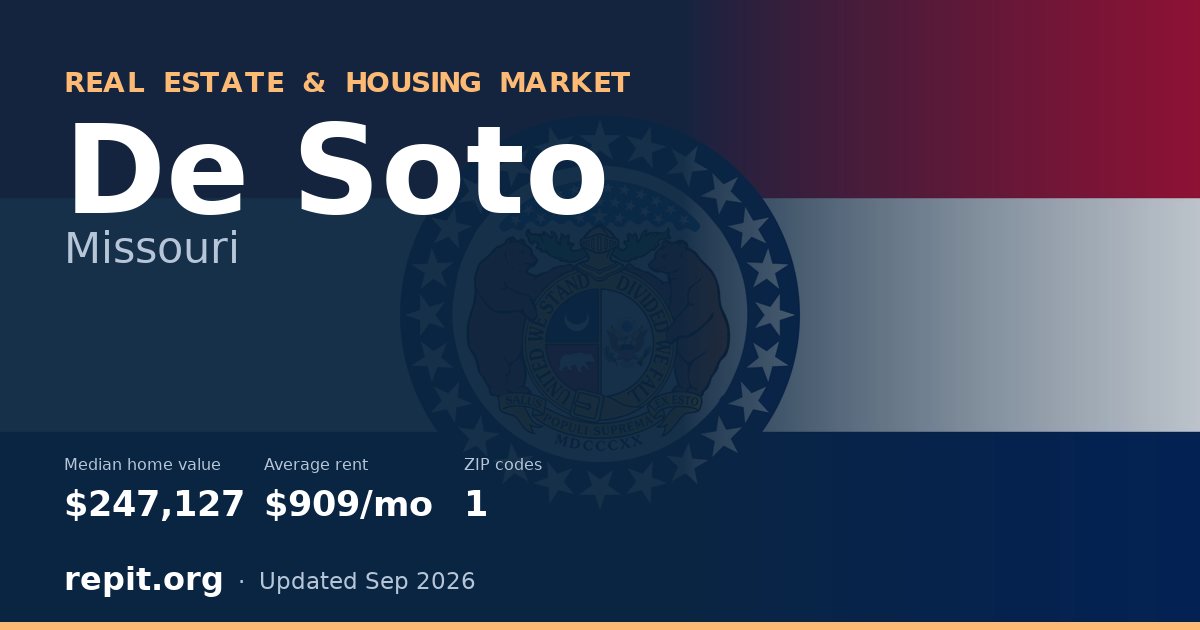 De Soto, MO real estate and housing market — median home value $247,127, average rent $909/mo, 1 ZIP code