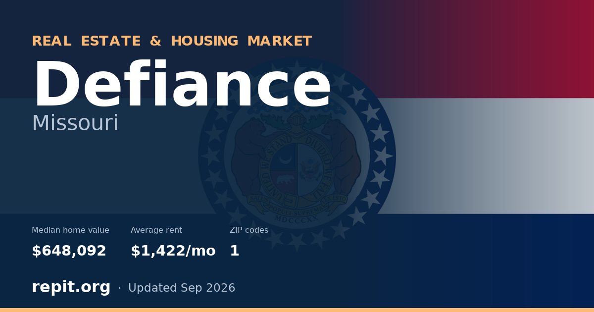 Defiance, MO real estate and housing market — median home value $648,092, average rent $1,422/mo, 1 ZIP code