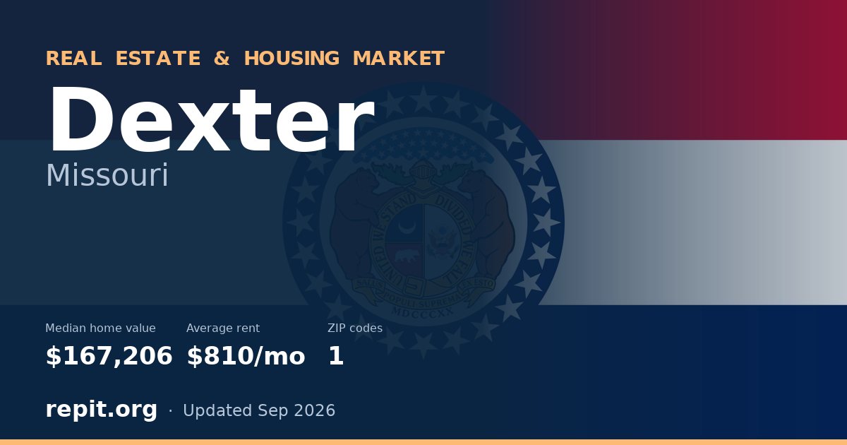 Dexter, MO real estate and housing market — median home value $167,206, average rent $810/mo, 1 ZIP code