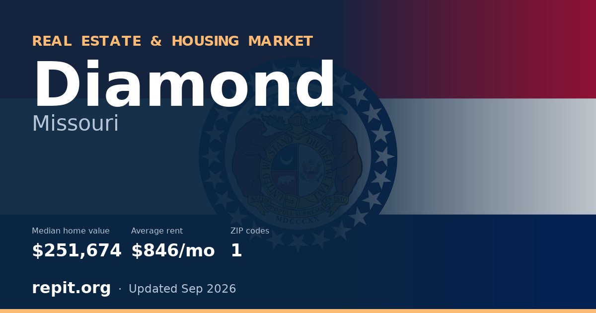 Diamond, MO real estate and housing market — median home value $251,674, average rent $846/mo, 1 ZIP code