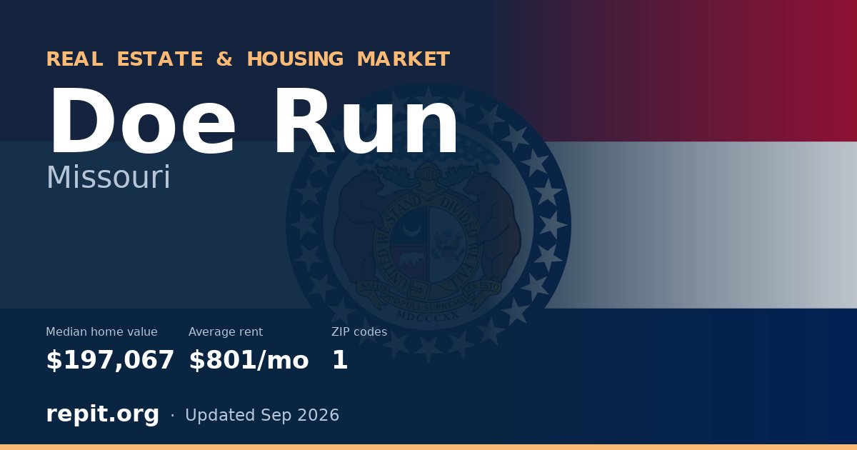 Doe Run, MO real estate and housing market — median home value $197,067, average rent $801/mo, 1 ZIP code