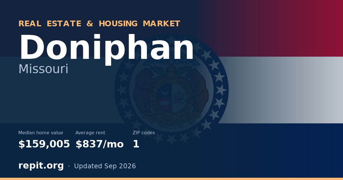 Doniphan, MO real estate and housing market — median home value $159,005, average rent $837/mo, 1 ZIP code