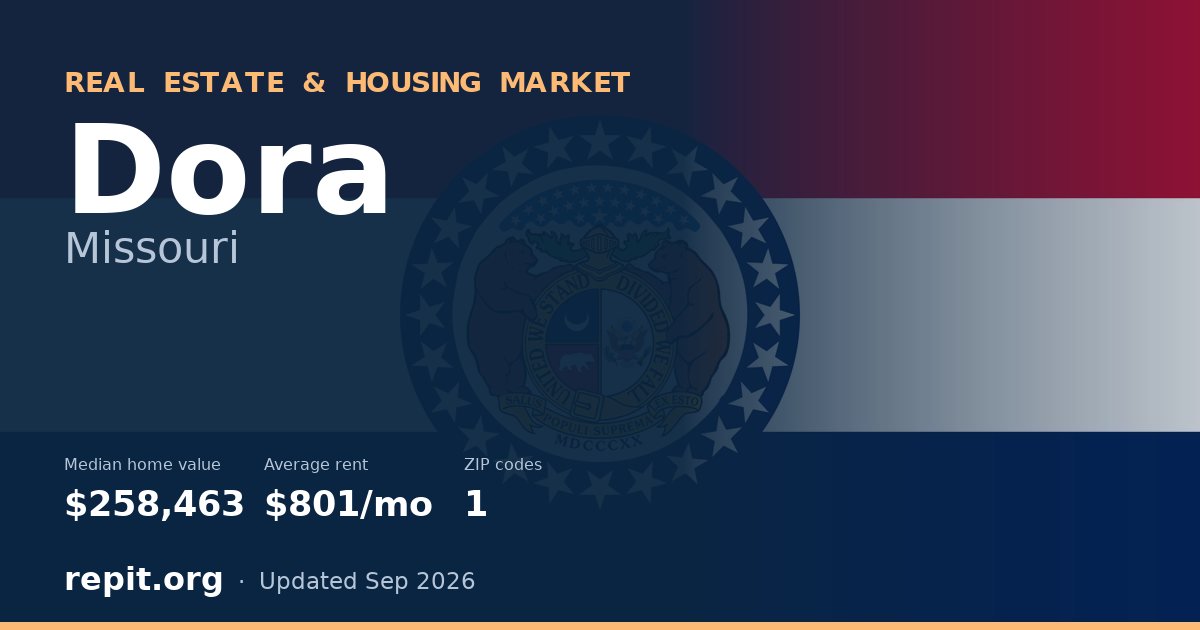 Dora, MO real estate and housing market — median home value $258,463, average rent $801/mo, 1 ZIP code