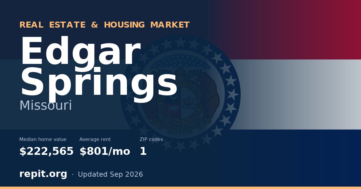 Edgar Springs, MO real estate and housing market — median home value $222,565, average rent $801/mo, 1 ZIP code