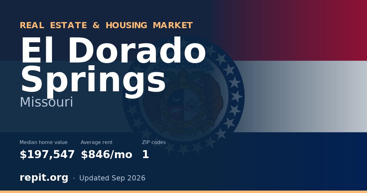 El Dorado Springs, MO real estate and housing market — median home value $197,547, average rent $846/mo, 1 ZIP code