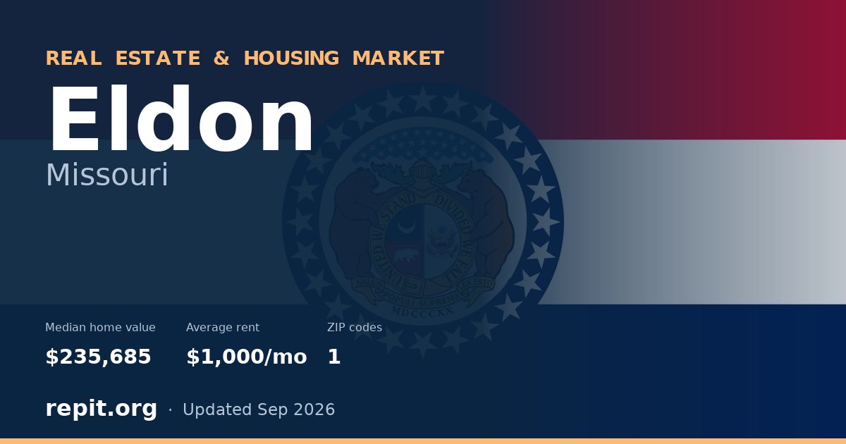 Eldon, MO real estate and housing market — median home value $235,685, average rent $1,000/mo, 1 ZIP code