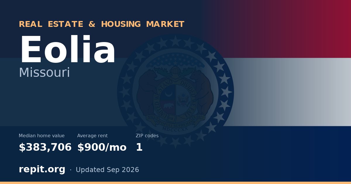 Eolia, MO real estate and housing market — median home value $383,706, average rent $900/mo, 1 ZIP code