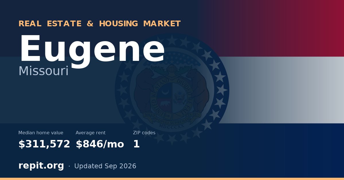 Eugene, MO real estate and housing market — median home value $311,572, average rent $846/mo, 1 ZIP code