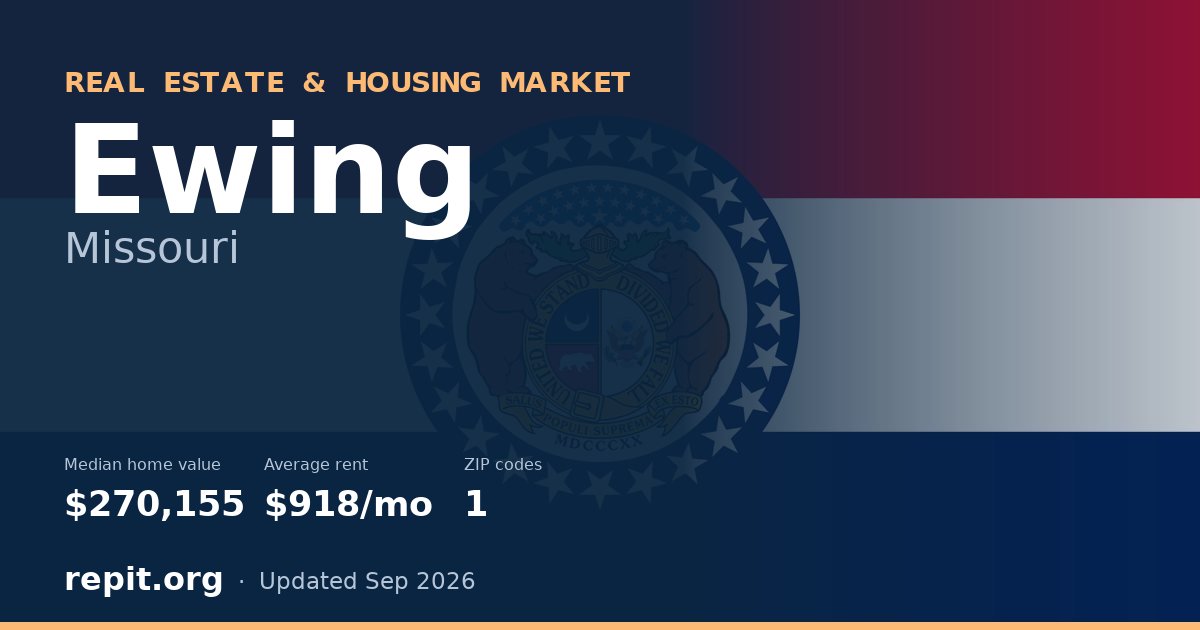 Ewing, MO real estate and housing market — median home value $270,155, average rent $918/mo, 1 ZIP code