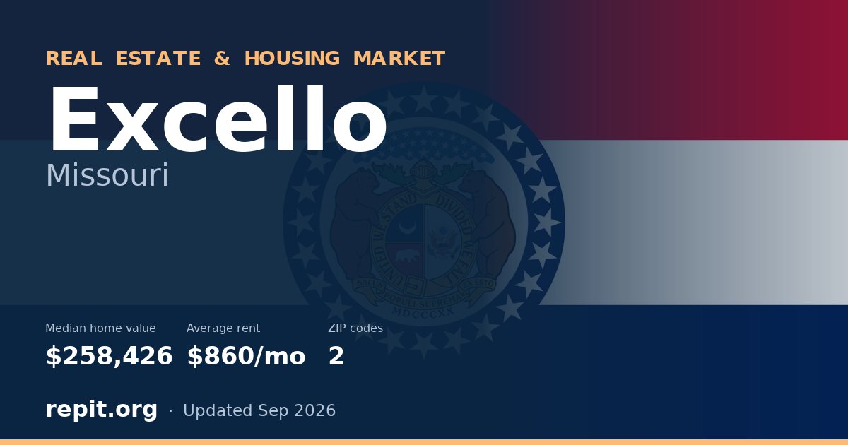 Excello, MO real estate and housing market — median home value $258,426, average rent $860/mo, 2 ZIP codes