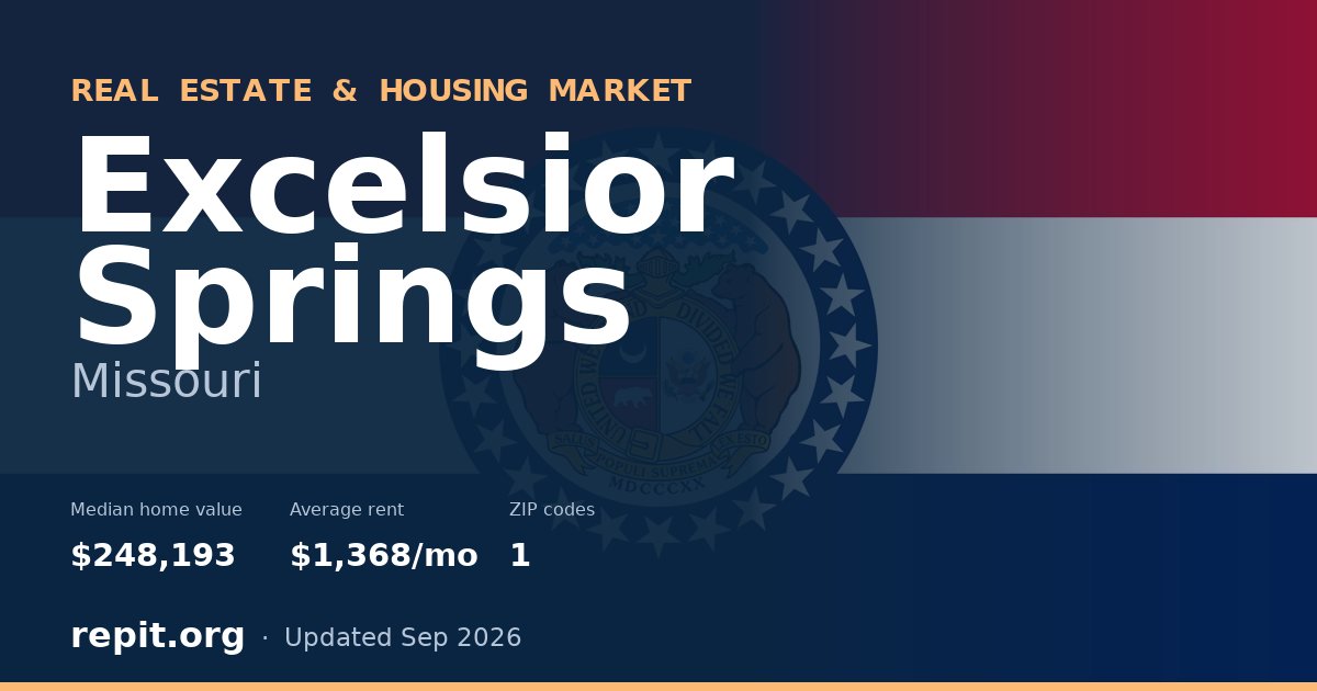 Excelsior Springs, MO real estate and housing market — median home value $248,193, average rent $1,368/mo, 1 ZIP code