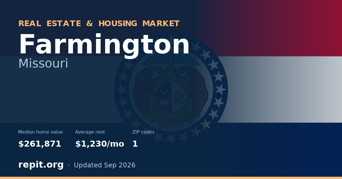 Farmington, MO real estate and housing market — median home value $261,871, average rent $1,230/mo, 1 ZIP code