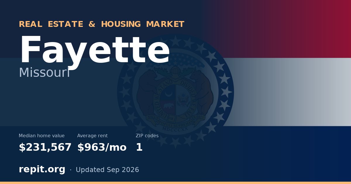 Fayette, MO real estate and housing market — median home value $231,567, average rent $963/mo, 1 ZIP code