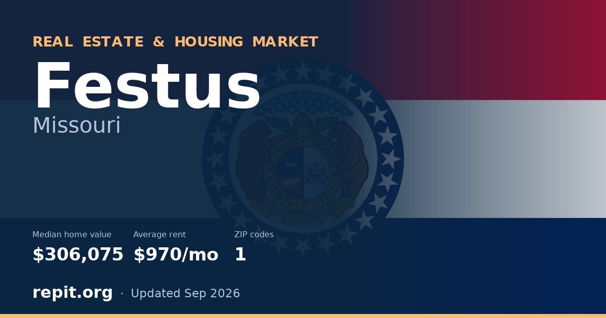 Festus, MO real estate and housing market — median home value $306,075, average rent $970/mo, 1 ZIP code