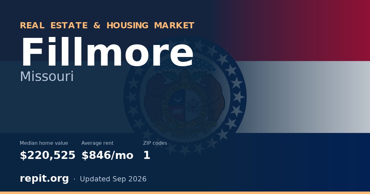 Fillmore, MO real estate and housing market — median home value $220,525, average rent $846/mo, 1 ZIP code