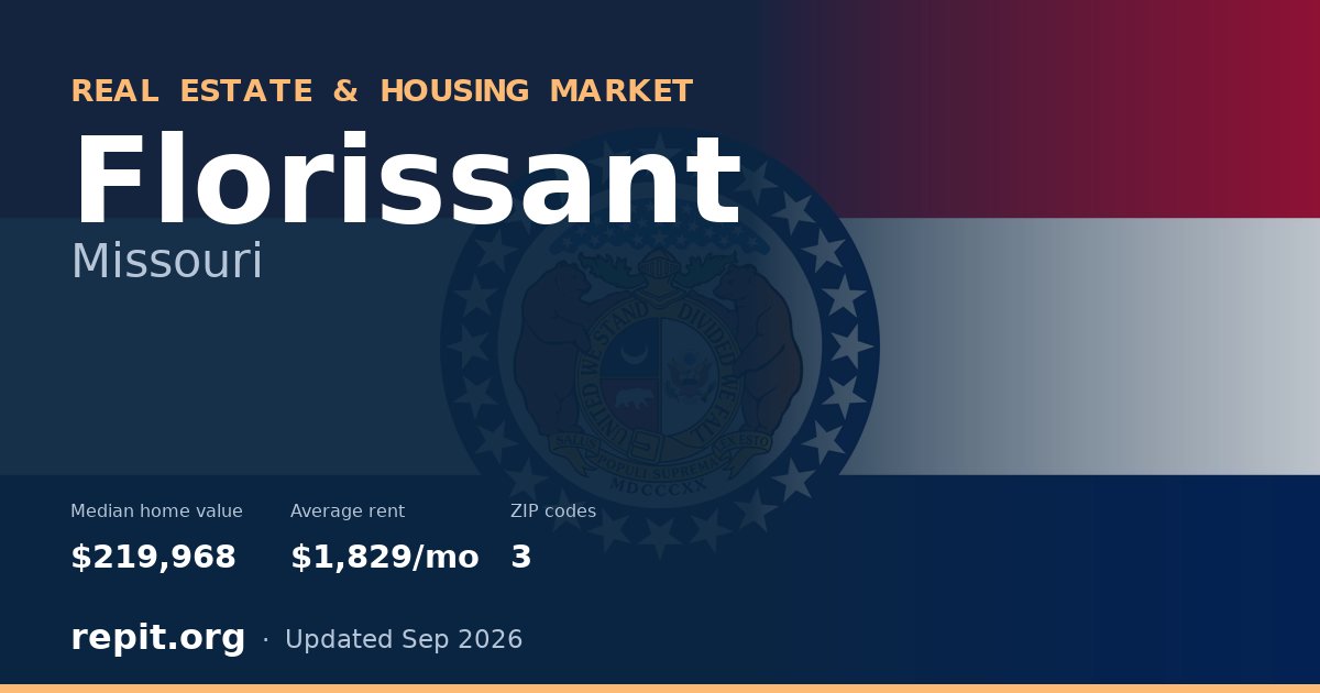 Florissant, MO real estate and housing market — median home value $219,968, average rent $1,829/mo, 3 ZIP codes