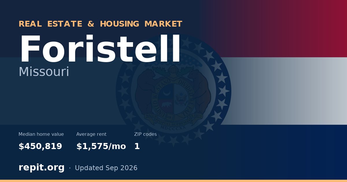 Foristell, MO real estate and housing market — median home value $450,819, average rent $1,575/mo, 1 ZIP code