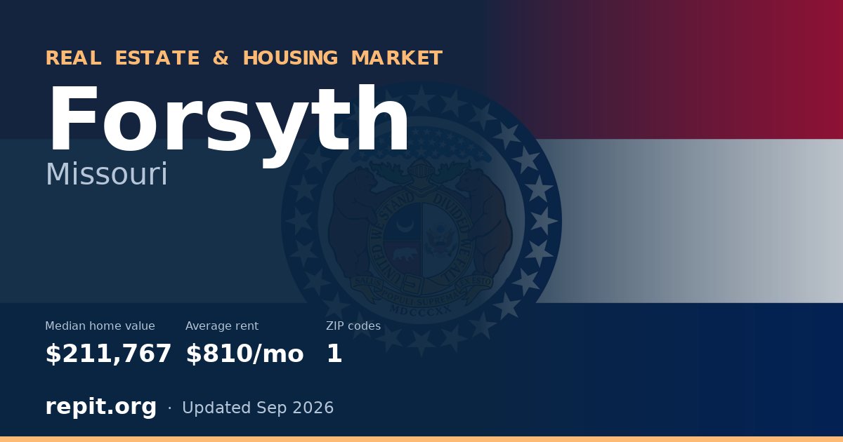 Forsyth, MO real estate and housing market — median home value $211,767, average rent $810/mo, 1 ZIP code