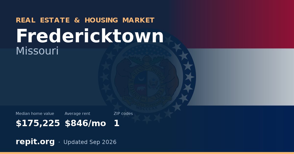 Fredericktown, MO real estate and housing market — median home value $175,225, average rent $846/mo, 1 ZIP code