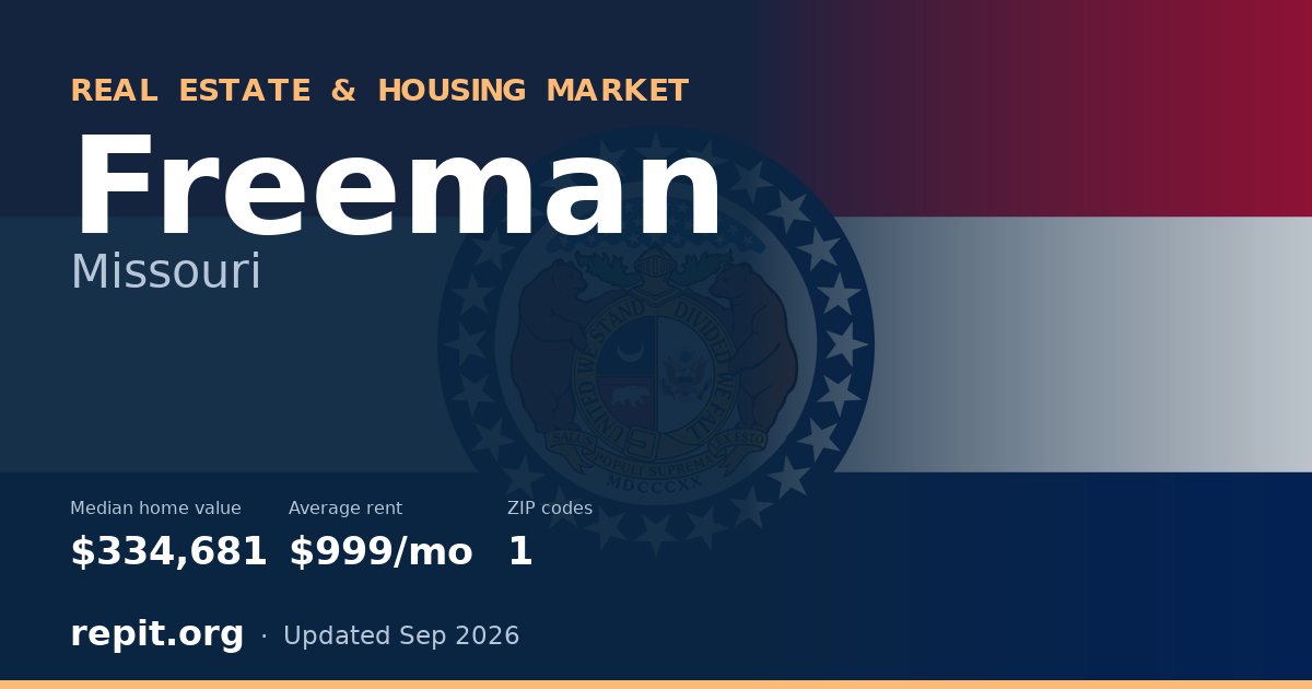 Freeman, MO real estate and housing market — median home value $334,681, average rent $999/mo, 1 ZIP code