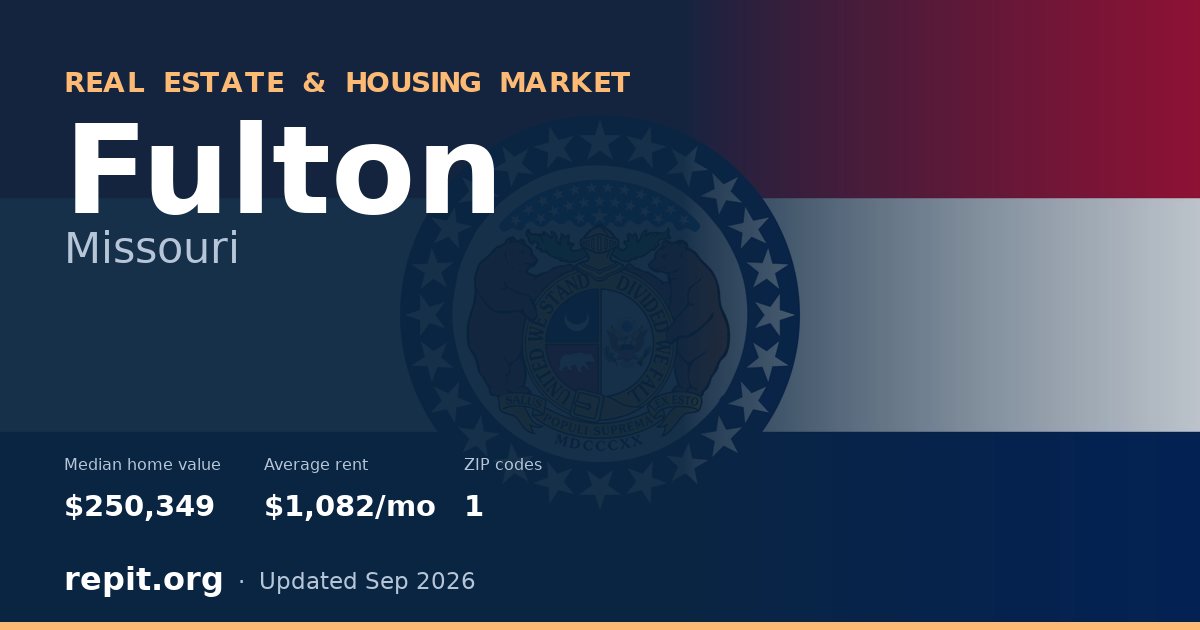 Fulton, MO real estate and housing market — median home value $250,349, average rent $1,082/mo, 1 ZIP code