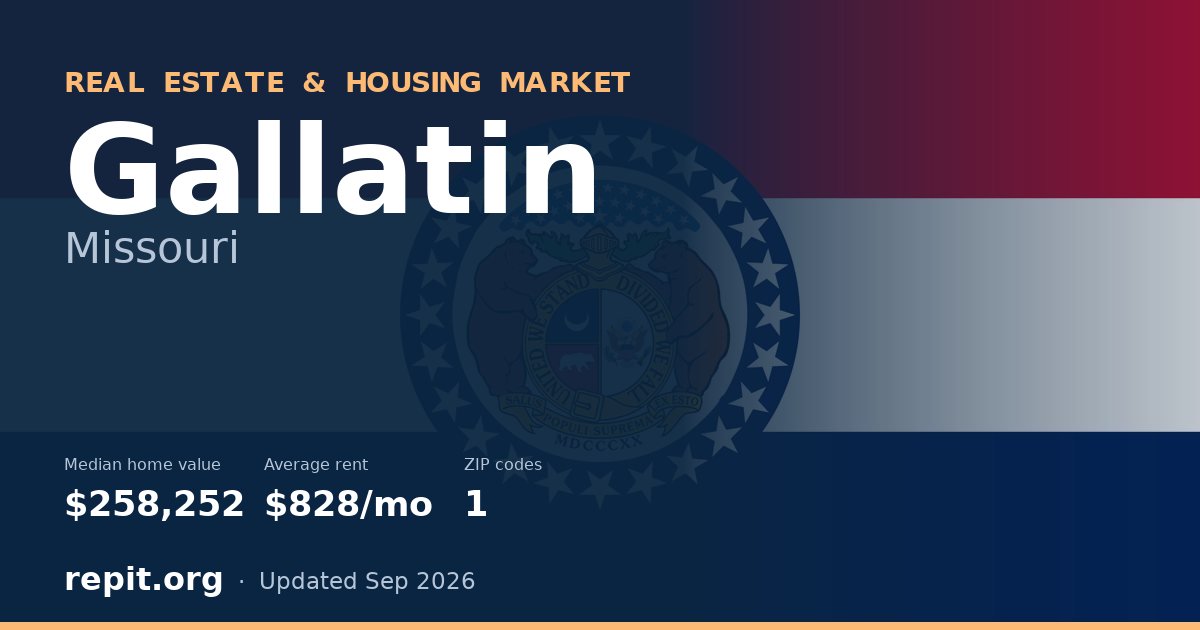 Gallatin, MO real estate and housing market — median home value $258,252, average rent $828/mo, 1 ZIP code