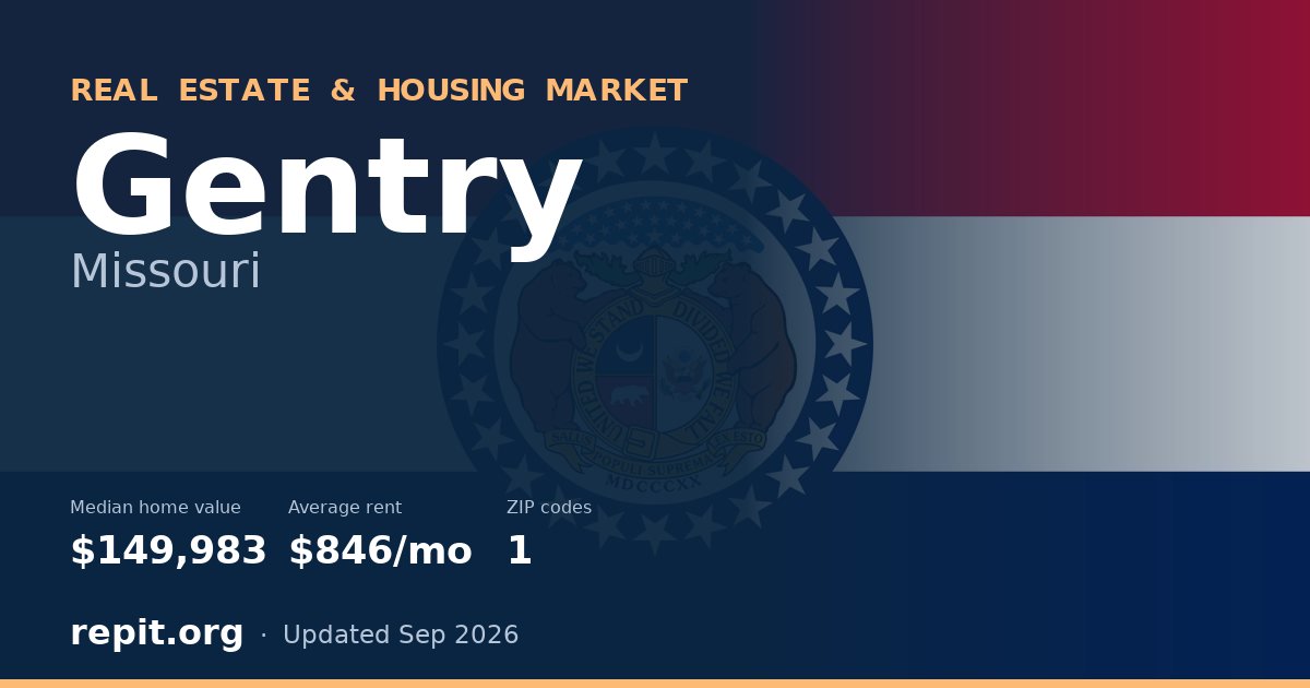 Gentry, MO real estate and housing market — median home value $149,983, average rent $846/mo, 1 ZIP code