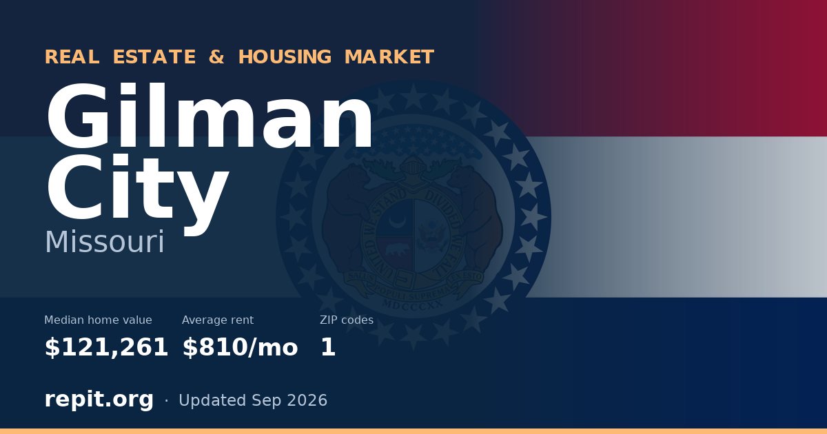 Gilman City, MO real estate and housing market — median home value $121,261, average rent $810/mo, 1 ZIP code