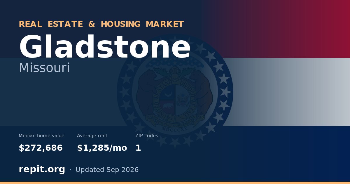Gladstone, MO real estate and housing market — median home value $272,686, average rent $1,285/mo, 1 ZIP code
