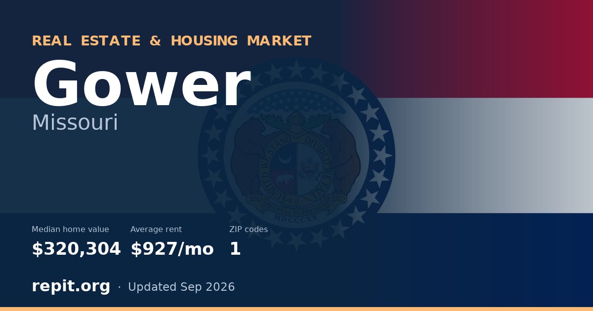 Gower, MO real estate and housing market — median home value $320,304, average rent $927/mo, 1 ZIP code