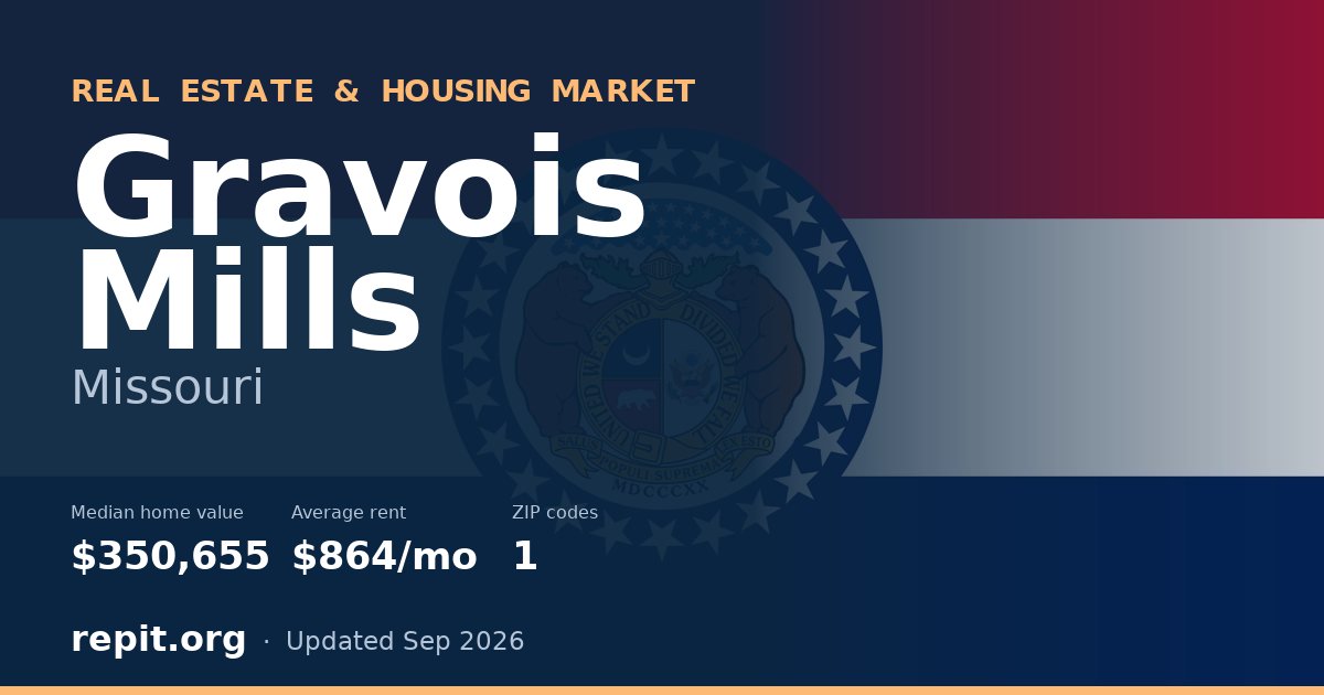 Gravois Mills, MO real estate and housing market — median home value $350,655, average rent $864/mo, 1 ZIP code