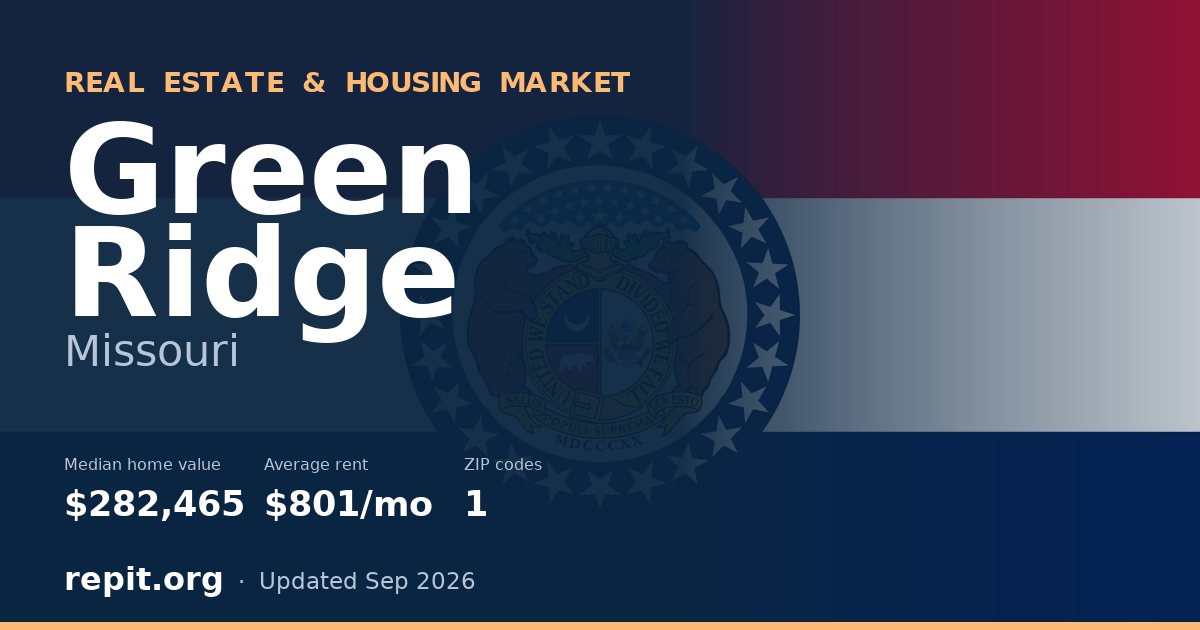 Green Ridge, MO real estate and housing market — median home value $282,465, average rent $801/mo, 1 ZIP code